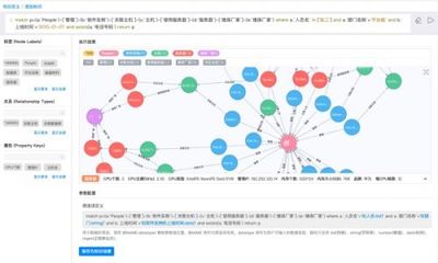 重磅！睿象云發(fā)布國內(nèi)首個中文運(yùn)維知識圖譜數(shù)據(jù)處理服務(wù)
