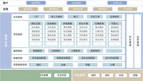 《城市數(shù)字孿生標(biāo)準(zhǔn)化白皮書（2022版）》正式發(fā)布 聚焦數(shù)據(jù)處理服務(wù)，賦能城市智能未來